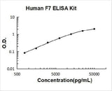 Human F7 ELISA Kit PicoKine® Boster Bio