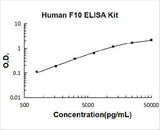 Human F10 ELISA Kit PicoKine® Boster Bio