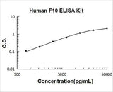 Human F10 ELISA Kit PicoKine® Boster Bio