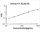 Human F11 ELISA Kit PicoKine® Boster Bio