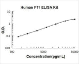Human F11 ELISA Kit PicoKine® Boster Bio