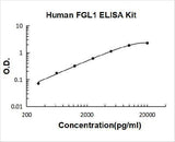 Human FGL1 ELISA Kit PicoKine® Boster Bio