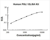 Human FGL1 ELISA Kit PicoKine® Boster Bio