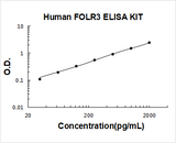 Human FOLR3 ELISA Kit PicoKine® Boster Bio