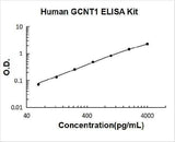 Human GCNT1 ELISA Kit PicoKine® Boster Bio