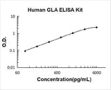 Human GLA ELISA Kit PicoKine® Boster Bio
