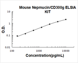 Mouse Nepmucin/CD300g ELISA Kit PicoKine® Boster Bio
