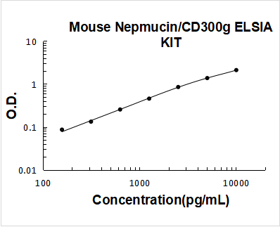 Mouse Nepmucin/CD300g ELISA Kit PicoKine® Boster Bio