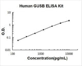 Human GUSB ELISA Kit PicoKine® Boster Bio