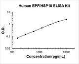 Human EPF/HSP10 ELISA Kit PicoKine® Boster Bio