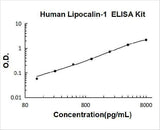 Human Lipocalin-1 ELISA Kit PicoKine® Boster Bio