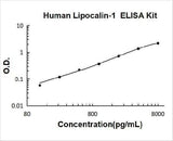 Human Lipocalin-1 ELISA Kit PicoKine® Boster Bio