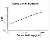 Mouse Layilin ELISA Kit PicoKine® Boster Bio