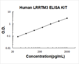 Human LRRTM3 ELISA Kit PicoKine® Boster Bio