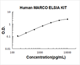 Human MARCO ELISA Kit PicoKine® Boster Bio