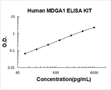 Human MDGA1 ELISA Kit PicoKine® Boster Bio