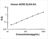 Human NCR2 ELISA Kit PicoKine® Boster Bio