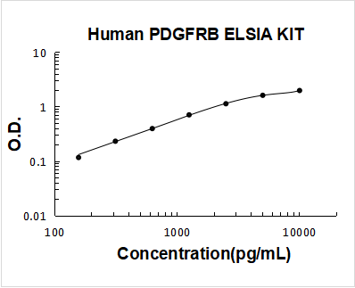 Human PDGFRB ELISA Kit PicoKine® Boster Bio