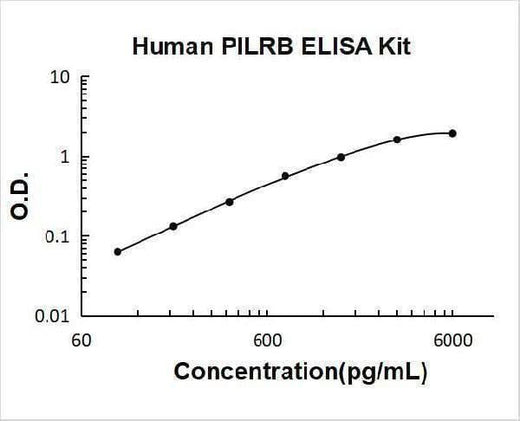 Human PILRB ELISA Kit PicoKine® Boster Bio