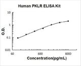 Human PKLR ELISA Kit PicoKine® Boster Bio