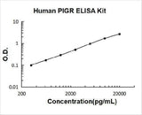 Human PIGR ELISA Kit PicoKine® Boster Bio