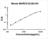Mouse MARCO ELISA Kit PicoKine® Boster Bio