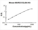 Mouse MARCO ELISA Kit PicoKine® Boster Bio