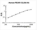Human PEAR1 ELISA Kit PicoKine® Boster Bio