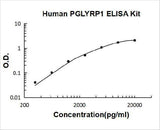 Human PGLYRP1 ELISA Kit PicoKine® Boster Bio