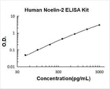 Human Olfactomedin-2/Noelin-2 ELISA Kit PicoKine® Boster Bio