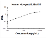 Human Nidogen2 ELISA Kit PicoKine® Boster Bio