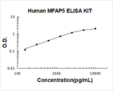 Human MFAP5 ELISA Kit PicoKine® Boster Bio