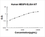 Human MEGF9 ELISA Kit PicoKine® Boster Bio