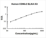 Human CD96v2 ELISA Kit PicoKine® Boster Bio