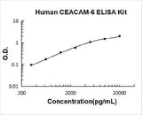 Human CEACAM-6 ELISA Kit PicoKine® Boster Bio