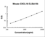 Mouse CXCL15 ELISA Kit PicoKine® Boster Bio