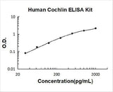 Human Cochlin ELISA Kit PicoKine® Boster Bio