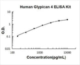 Human Glypican 4 ELISA Kit PicoKine® Boster Bio
