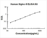 Human Siglec-9 ELISA Kit PicoKine® Boster Bio