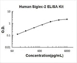 Human Siglec-2/CD22 ELISA Kit PicoKine® Boster Bio