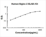 Human Siglec-2/CD22 ELISA Kit PicoKine® Boster Bio