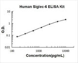 Human Siglec-6/CD327 ELISA Kit PicoKine® Boster Bio