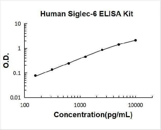 Human Siglec-6/CD327 ELISA Kit PicoKine® Boster Bio