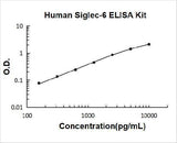 Human Siglec-6/CD327 ELISA Kit PicoKine® Boster Bio