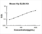 Mouse Hip ELISA Kit PicoKine® Boster Bio