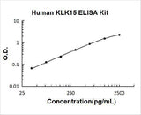 Human KLK15 ELISA Kit PicoKine® Boster Bio