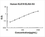 Human KLK15 ELISA Kit PicoKine® Boster Bio