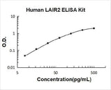 Human LAIR2 ELISA Kit PicoKine® Boster Bio