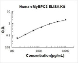Human MyBPC3 ELISA Kit PicoKine® Boster Bio