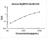 Human MyBPC3 ELISA Kit PicoKine® Boster Bio